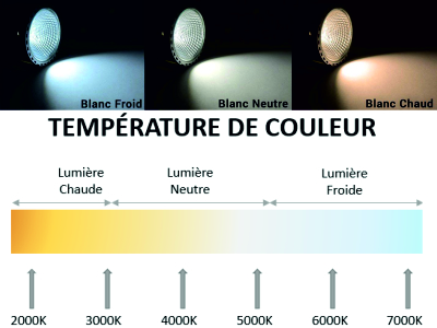 Choisissez la température de couleur de la LED!